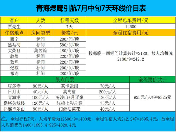 青海大环线包车费用