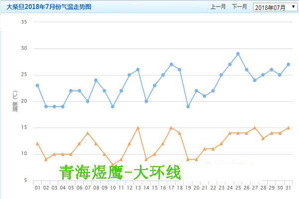 青海水上雅丹天气预报