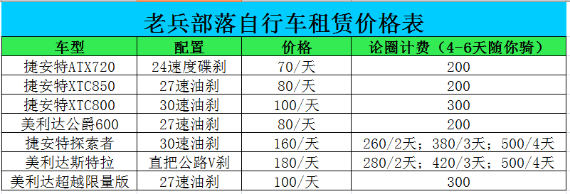 青海湖自行车租赁多少钱